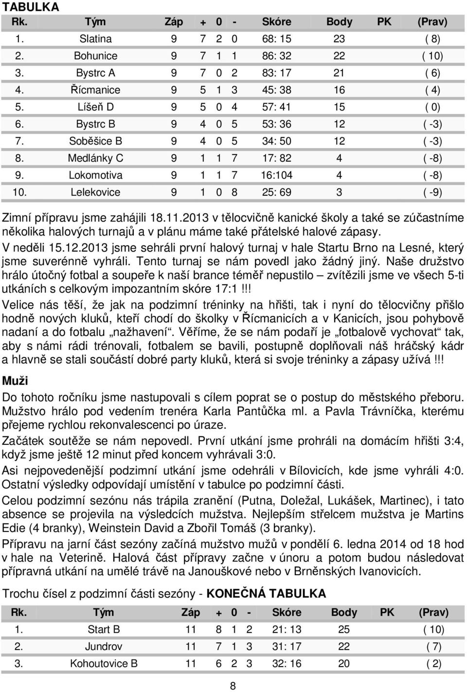 Lelekovice 9 1 0 8 25: 69 3 ( -9) Zimní přípravu jsme zahájili 18.11.2013 v tělocvičně kanické školy a také se zúčastníme několika halových turnajů a v plánu máme také přátelské halové zápasy.