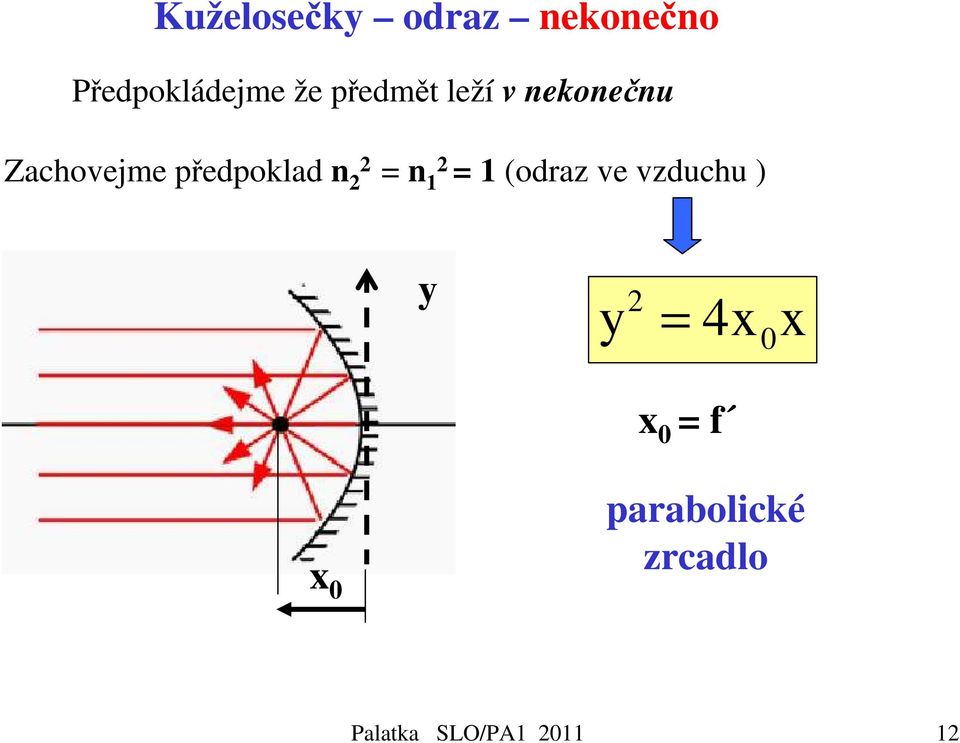 22 = n 1 2 = 1 (odraz ve vzduchu ) y y 2 = 4x x 0