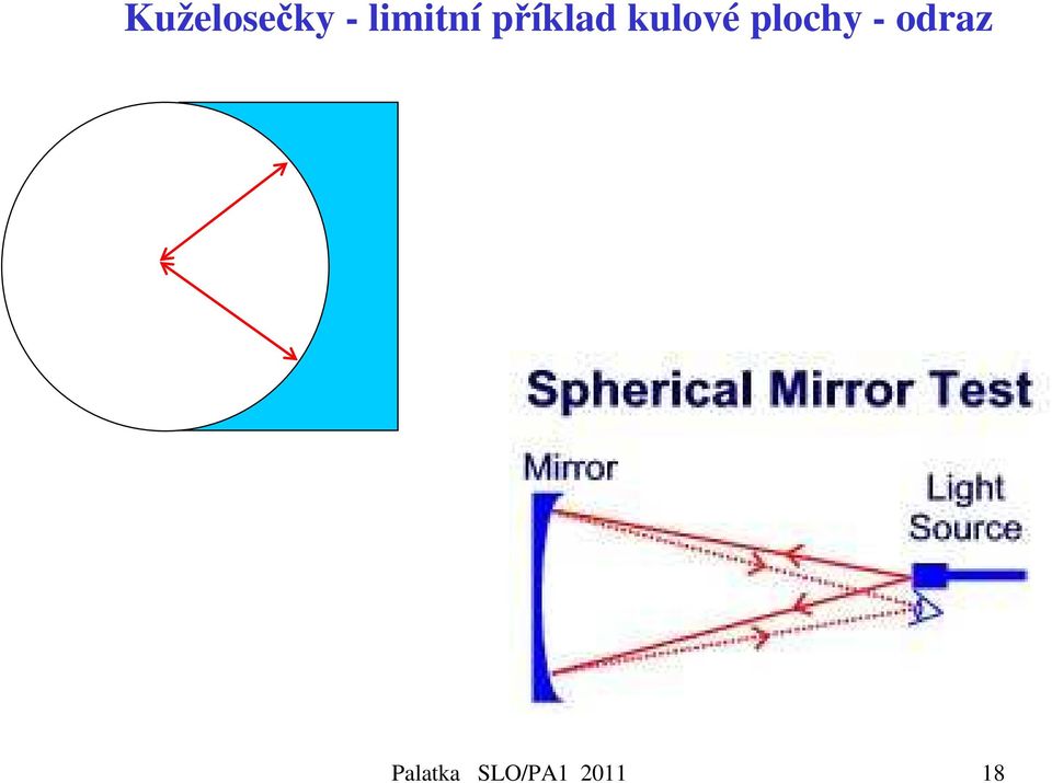 kulové plochy -