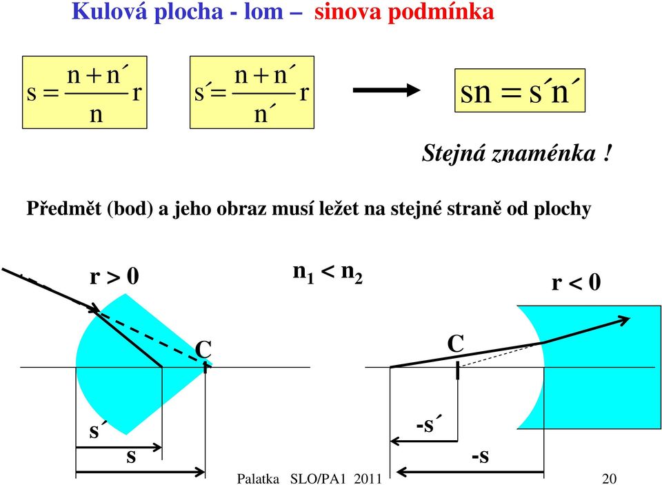 Předmět (bod) a jeho obraz musí ležet na stejné