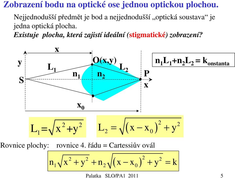 Existuje plocha, která zajistí ideální (stigmatické) zobrazení?