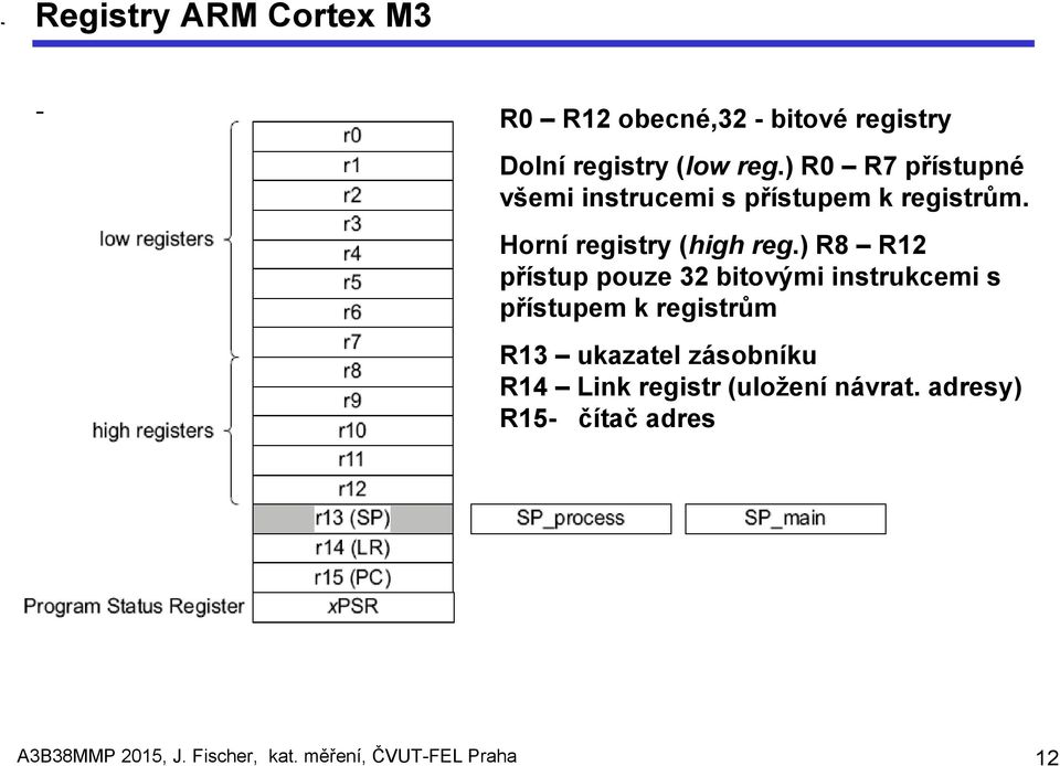 ) R8 R12 přístup pouze 32 bitovými instrukcemi s přístupem k registrům R13 ukazatel zásobníku