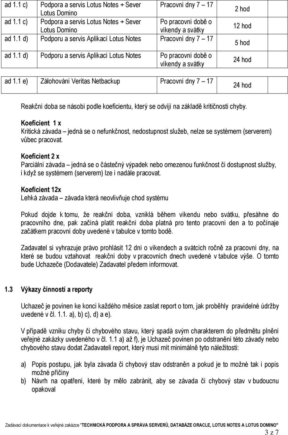 1 e) Zálohování Veritas Netbackup Pracovní dny 7 17 2 hod 12 hod 5 hod 24 hod 24 hod Reakční doba se násobí podle koeficientu, který se odvíjí na základě kritičnosti chyby.