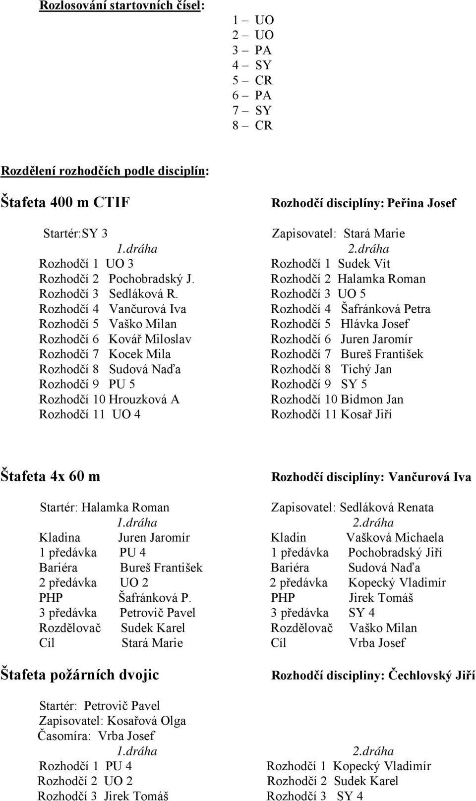 Rozhodčí 3 UO 5 Rozhodčí 4 Vančurová Iva Rozhodčí 4 Šafránková Petra Rozhodčí 5 Vaško Milan Rozhodčí 5 Hlávka Josef Rozhodčí 6 Kovář Miloslav Rozhodčí 6 Juren Jaromír Rozhodčí 7 Kocek Mila Rozhodčí 7