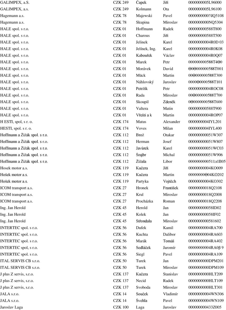 Karel 00000000004R0K08 HALE spol. s r.o. CZK 01 Kabouřek Václav 00000000004R0Q07 HALE spol. s r.o. CZK 01 Marek Petr 000000000588Τ4Θ0 HALE spol. s r.o. CZK 01 Morávek David Θ0Θ000000588Τ001 HALE spol.