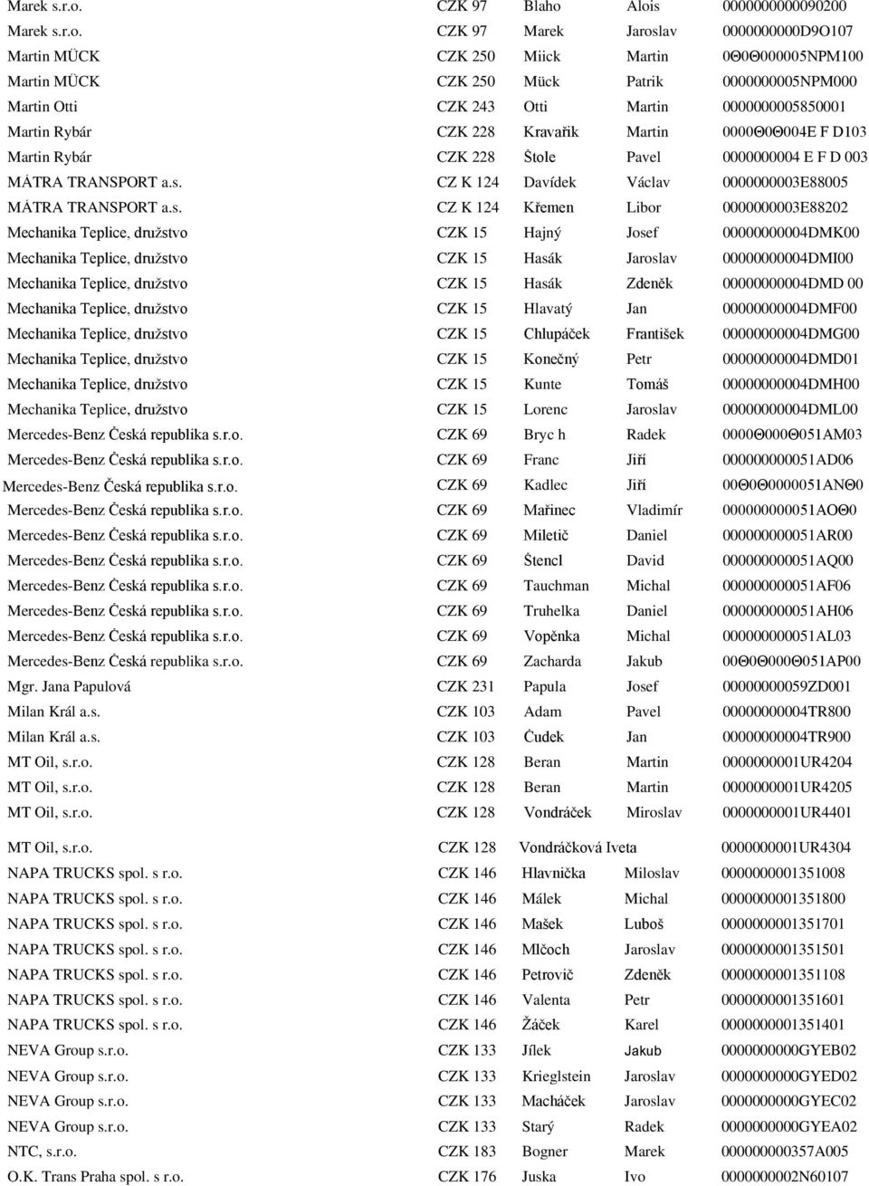 Martin 0000000005850001 Martin Rybár CZK 228 Kravařik Martin 0000Θ0Θ004Ε F D103 Martin Rybár CZK 228 Štole Pavel 0000000004 E F D 003 MÁTRA TRANSPORT a.s.