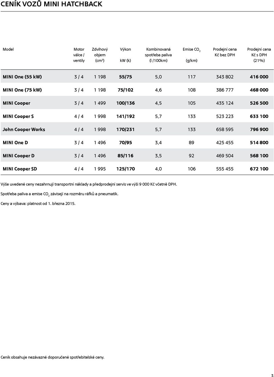 4 / 4 1 998 170/231 5,7 133 658 595 796 900 MINI 3 / 4 1 496 70/95 3,4 89 425 455 514 800 MINI 3 / 4 1 496 85/116 3,5 92 469 504 568 100 MINI 4 / 4 1 995 125/170 4,0 106 555 455 672 100 Výše uvedené