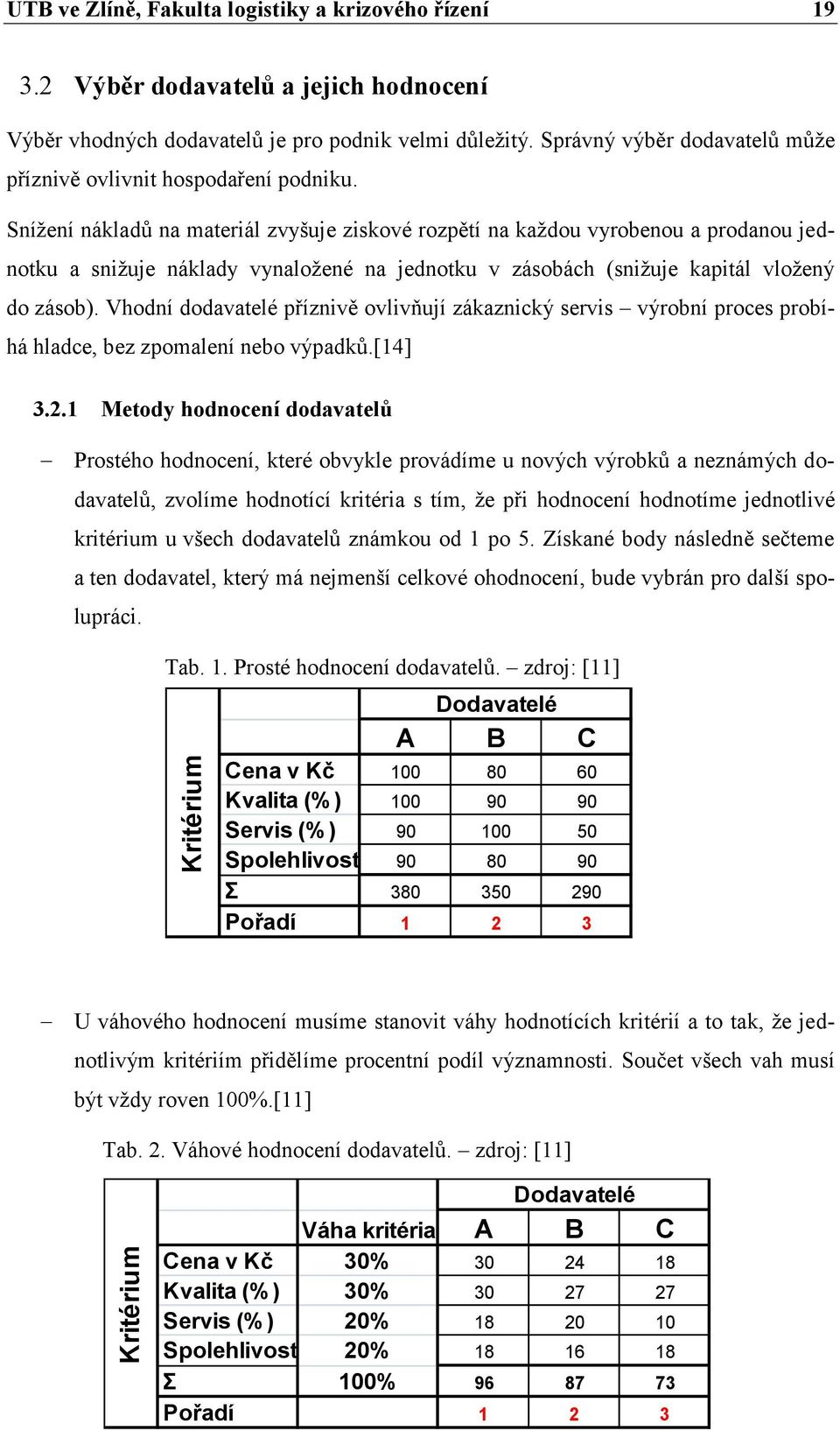 Sníţení nákladů na materiál zvyšuje ziskové rozpětí na kaţdou vyrobenou a prodanou jednotku a sniţuje náklady vynaloţené na jednotku v zásobách (sniţuje kapitál vloţený do zásob).