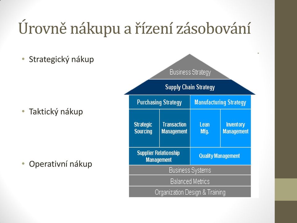 Strategický nákup