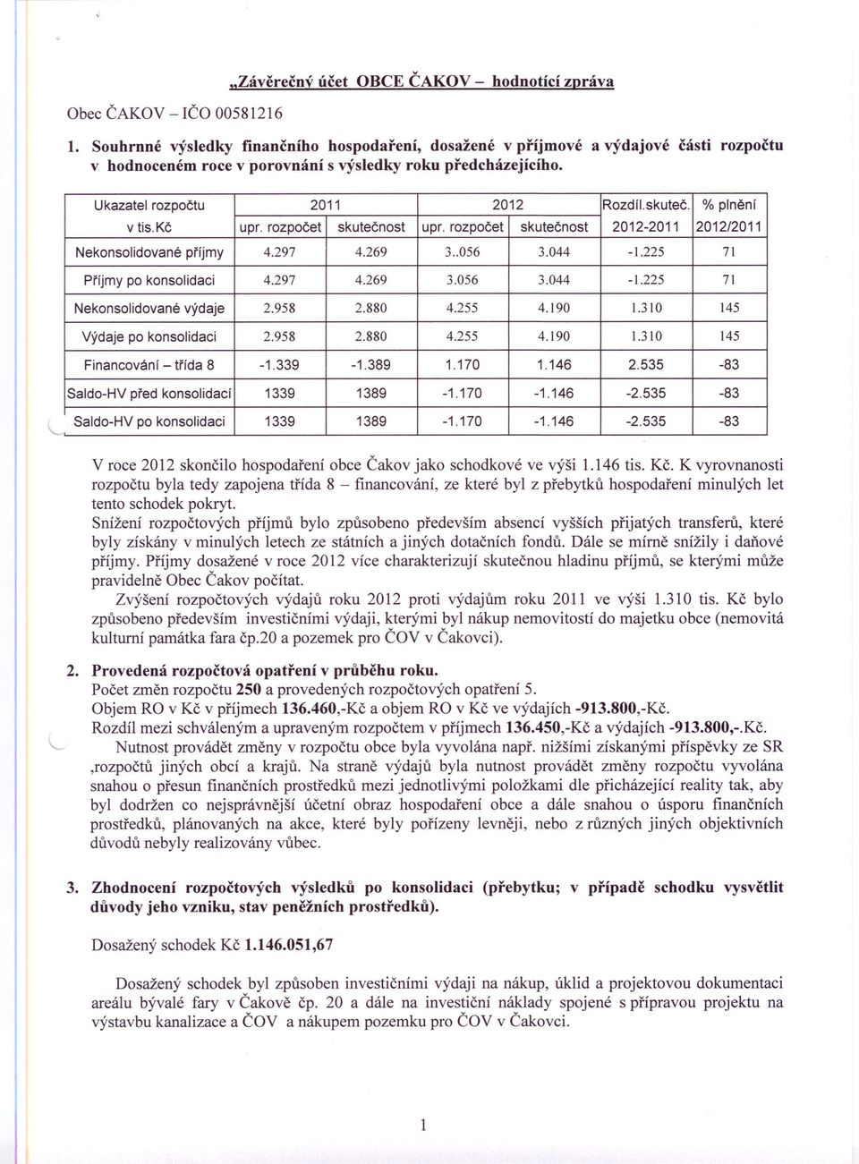 % plnění v tis.kč upr. rozpočet skutečnost upr. rozpočet skutečnost 2012-2011 2012/2011 Nekonsolidované příjmy 4.297 4.269 3..056 3.044-1.225 71 Příjmy po konsolidaci 4.297 4.269 3.056 3.044-1.225 71 Nekonsolidované výdaje 2.