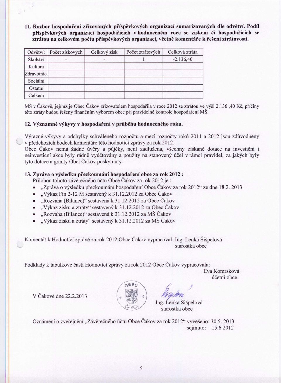 Odvětví: Počet ziskových Celkový zisk Počet ztrátových Celková ztráta Školství - - 1-2.136,40 Kultura ~dravotnic.