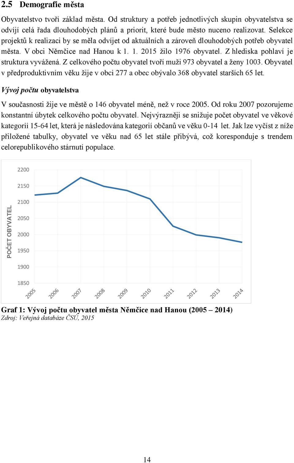 Selekce projektů k realizaci by se měla odvíjet od aktuálních a zároveň dlouhodobých potřeb obyvatel města. V obci Němčice nad Hanou k 1. 1. 2015 žilo 1976 obyvatel.