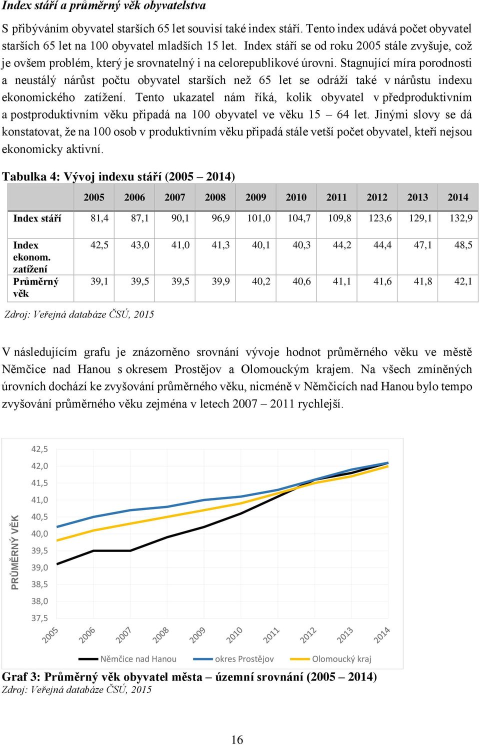 Stagnující míra porodnosti a neustálý nárůst počtu obyvatel starších než 65 let se odráží také v nárůstu indexu ekonomického zatížení.