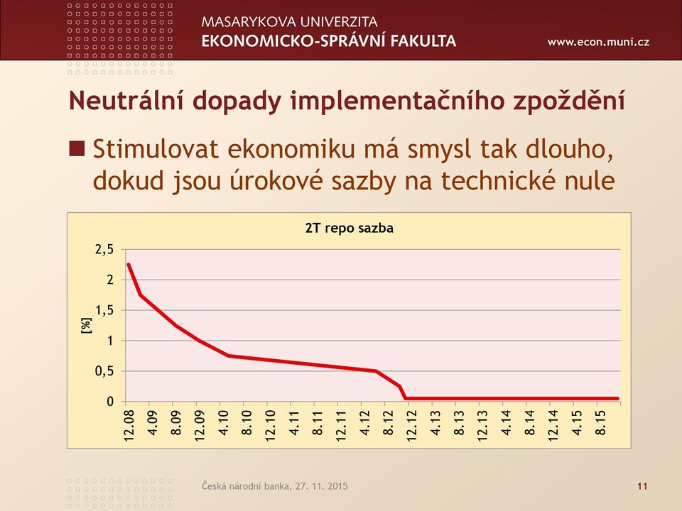 cz Neutrální dopady implementačního zpoždění Stimulovat ekonomiku má smysl tak