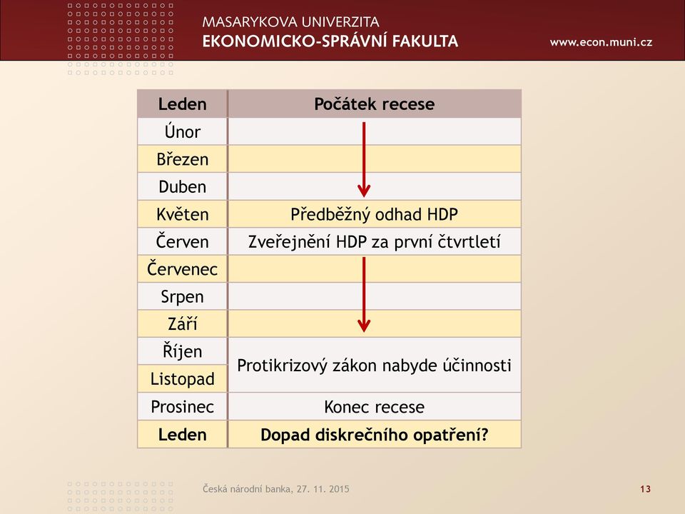 Zveřejnění HDP za první čtvrtletí Protikrizový zákon nabyde