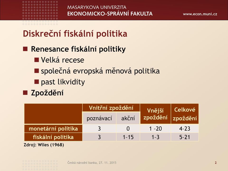 akční Vnější zpoždění Celkové zpoždění monetární politika 3 0 1 20 4 23