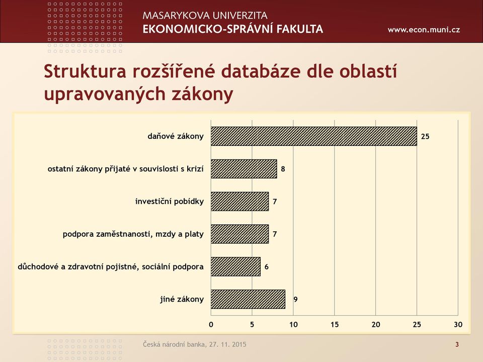 podpora zaměstnanosti, mzdy a platy 7 důchodové a zdravotní pojistné,