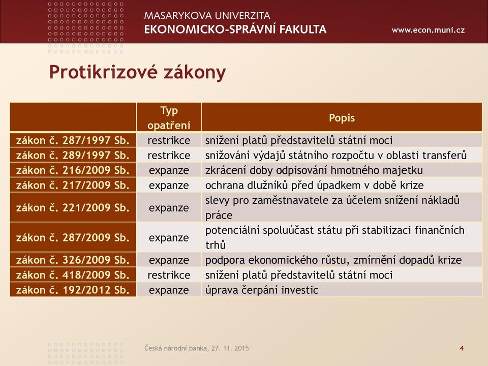 expanze ochrana dlužníků před úpadkem v době krize zákon č. 221/2009 Sb. expanze slevy pro zaměstnavatele za účelem snížení nákladů práce zákon č. 287/2009 Sb.