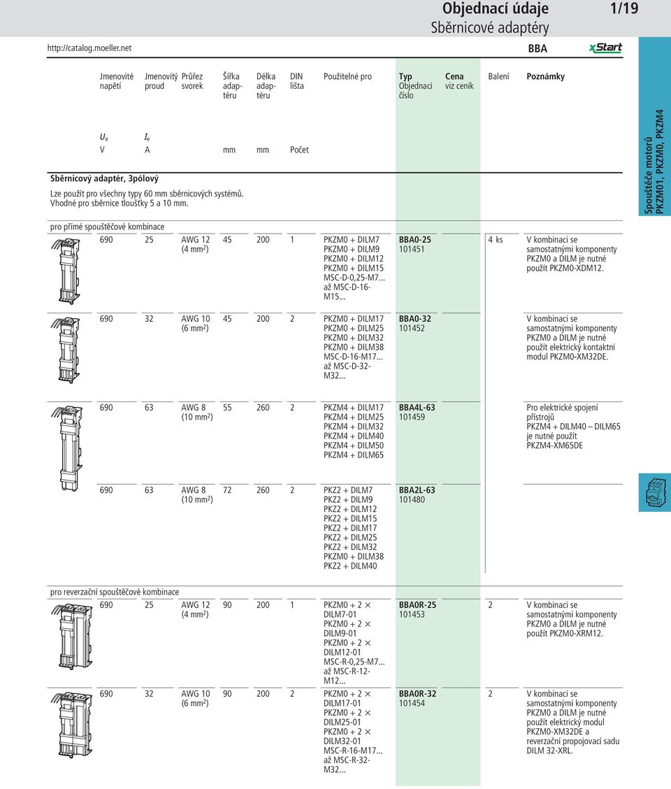 PKZM01, PKZM0, PKZM4 pro přímé spouštěčové kombinace 690 25 AWG 12 (4 mm 2 ) 45 200 1 PKZM0 + DILM7 PKZM0 + DILM9 PKZM0 + DILM12 PKZM0 + DILM15 MSC-D-0,25-M7... až MSC-D-16- M15.