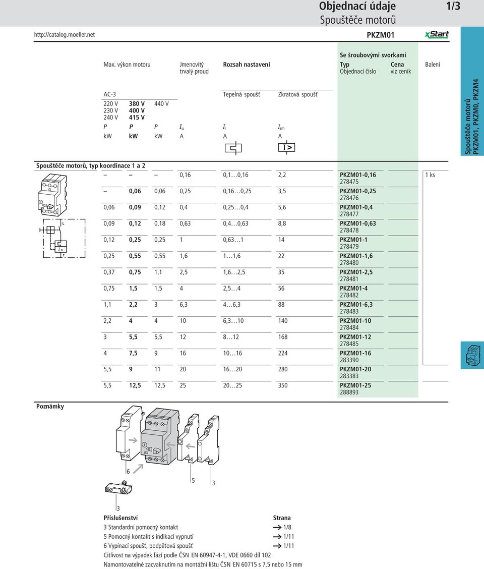 A A PKZM01, PKZM0, PKZM4, typ koordinace 1 a 2 0,16 0,1 0,16 2,2 PKZM01-0,16 278475 L I > T 0,06 0,06 0,25 0,16 0,25 3,5 PKZM01-0,25 278476 0,06 0,09 0,12 0,4 0,25 0,4 5,6 PKZM01-0,4 278477 0,09 0,12