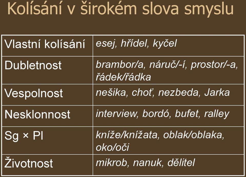 prostor/-a, řádek/řádka nešika, choť, nezbeda, Jarka interview, bordó,