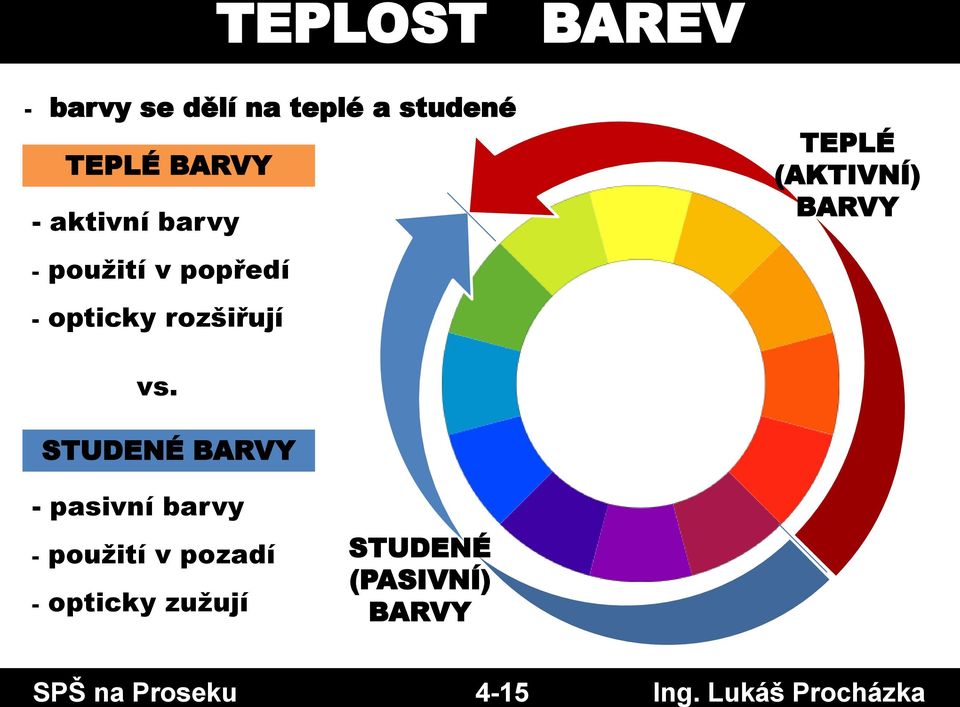 aktivní barvy - použití v popředí TEPLÉ (AKTIVNÍ) BARVY - opticky