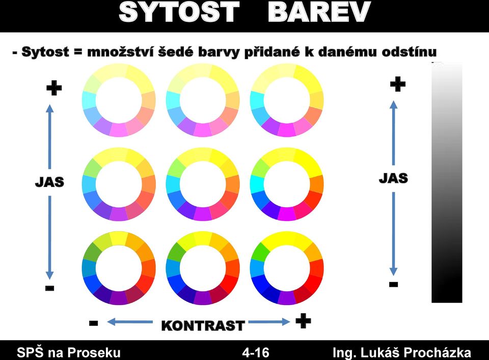 odstínu + + JAS JAS - - - +