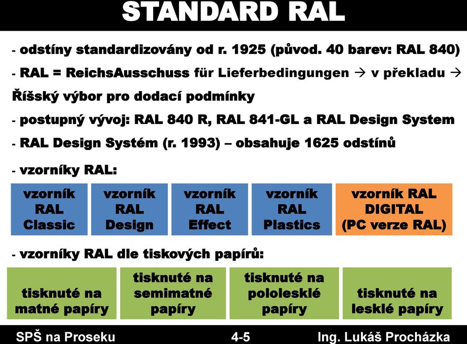 a RAL Design System - RAL Design Systém (r.