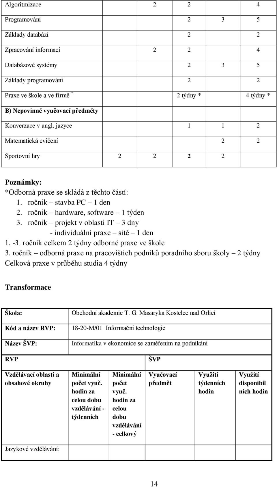 ročník hardware, software 1 týden 3. ročník projekt v oblasti IT 3 dny - individuální praxe sítě 1 den 1. -3. ročník celkem 2 týdny odborné praxe ve škole 3.