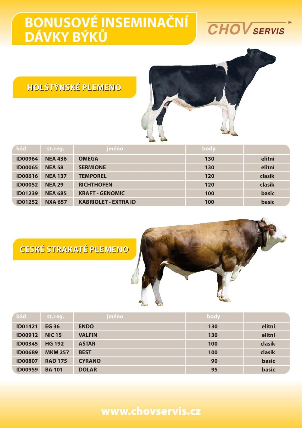 RICHTHOFEN 120 clasik ID01239 NEA 685 KRAFT - GENOMIC 100 basic ID01252 NXA 657 KABRIOLET - EXTRA ID 100 basic ČESKÉ STRAKATÉ PLEMENO kód