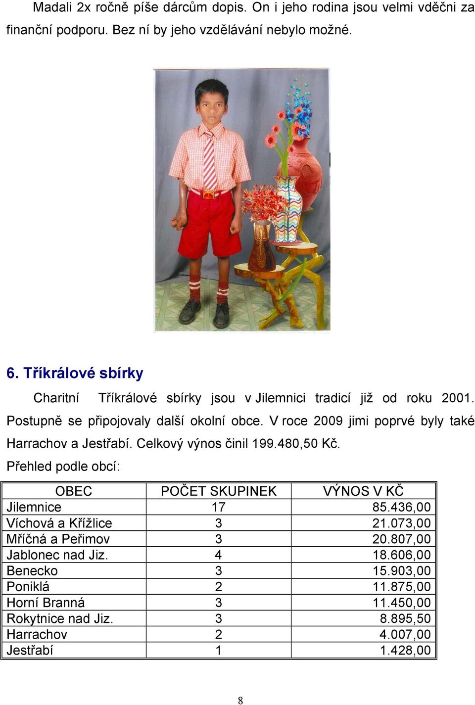 V roce 2009 jimi poprvé byly také Harrachov a Jestřabí. Celkový výnos činil 199.480,50 Kč. Přehled podle obcí: OBEC POČET SKUPINEK VÝNOS V KČ Jilemnice 17 85.