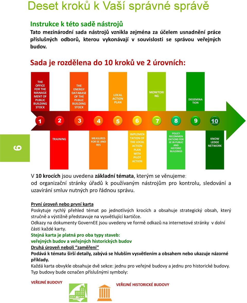 Sada je rozdělena do 10 kroků ve 2 úrovních: THE OFFICE FOR THE MANAGE MENT OF PUBLIC BUILDING STOCK THE ENERGY DATABASE OF THE PUBLIC BUILDING STOCK LOCAL ACTION PLAN MONITORI NG DISSEMINA TION 1 2