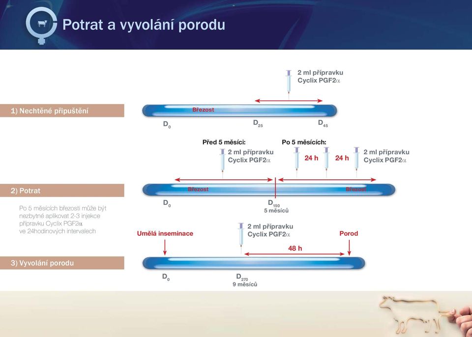březosti může být nezbytné aplikovat 2-3 injekce přípravku ve