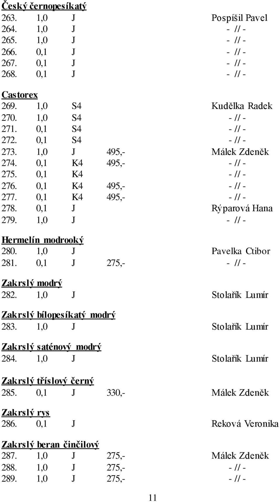 1,0 J - // - Hermelín modrooký 280. 1,0 J Pavelka Ctibor 281. 0,1 J 275,- - // - Zakrslý modrý 282. 1,0 J Stolařík Lumír Zakrslý bílopesíkatý modrý 283.