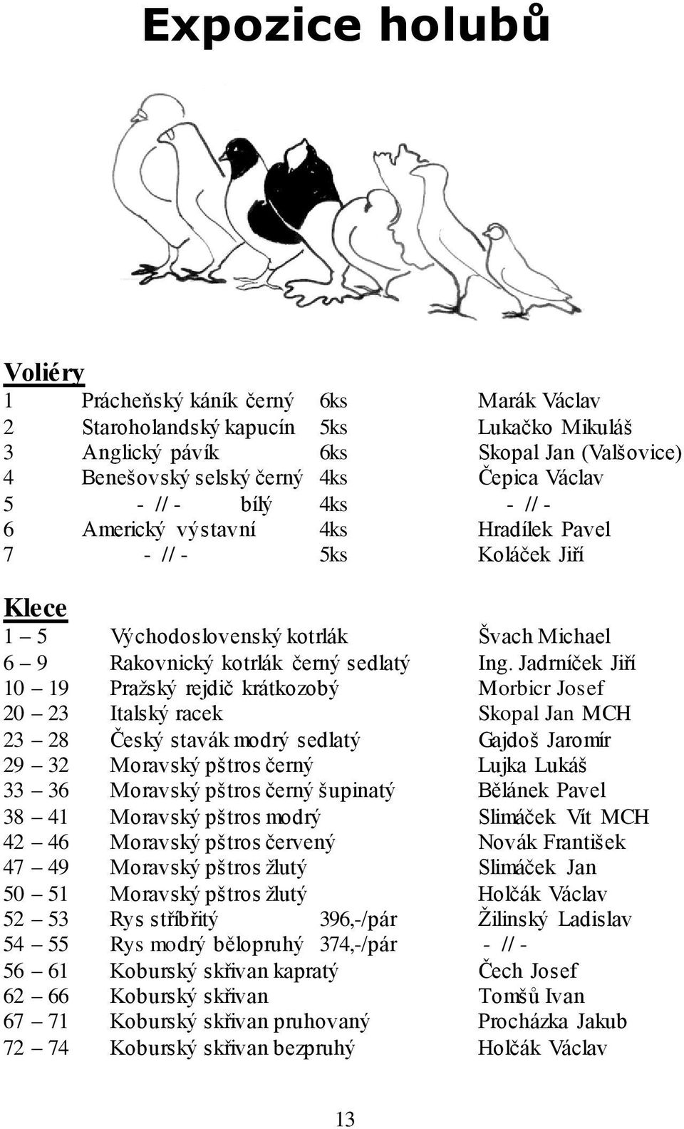 Jadrníček Jiří 10 19 Pražský rejdič krátkozobý Morbicr Josef 20 23 Italský racek Skopal Jan MCH 23 28 Český stavák modrý sedlatý Gajdoš Jaromír 29 32 Moravský pštros černý Lujka Lukáš 33 36 Moravský