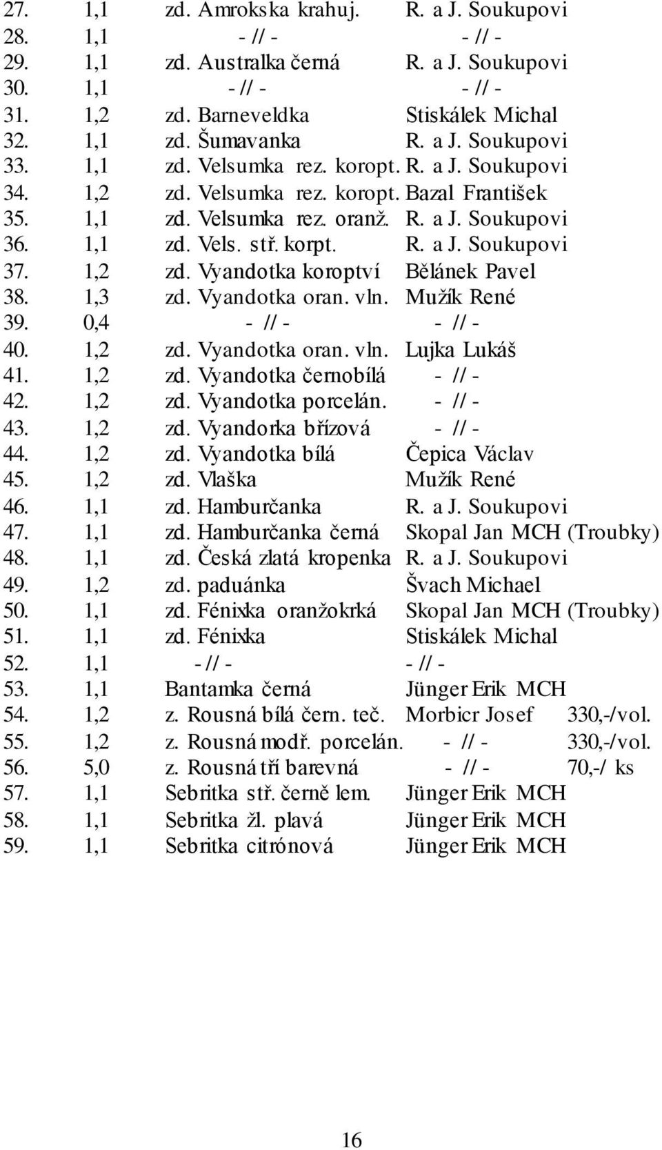 1,2 zd. Vyandotka koroptví Bělánek Pavel 38. 1,3 zd. Vyandotka oran. vln. Mužík René 39. 0,4 - // - - // - 40. 1,2 zd. Vyandotka oran. vln. Lujka Lukáš 41. 1,2 zd. Vyandotka černobílá - // - 42.