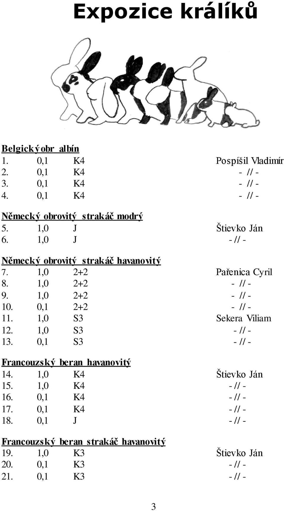1,0 2+2 - // - 9. 1,0 2+2 - // - 10. 0,1 2+2 - // - 11. 1,0 S3 Sekera Viliam 12. 1,0 S3 - // - 13. 0,1 S3 - // - Francouzský beran havanovitý 14.