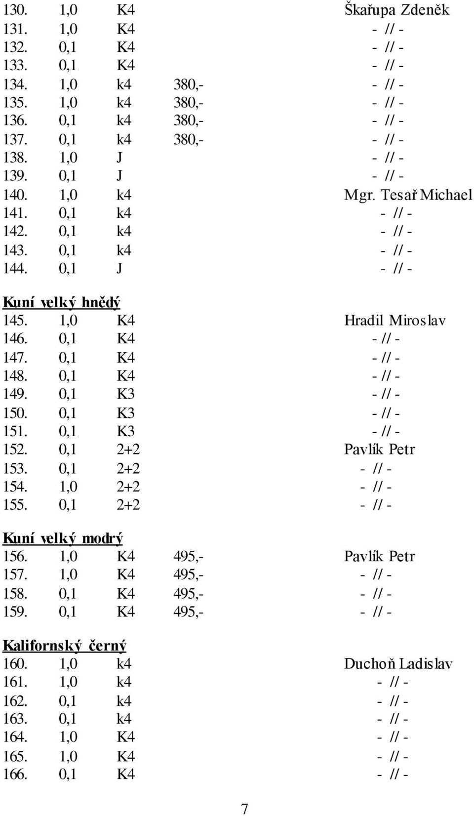 0,1 K4 - // - 147. 0,1 K4 - // - 148. 0,1 K4 - // - 149. 0,1 K3 - // - 150. 0,1 K3 - // - 151. 0,1 K3 - // - 152. 0,1 2+2 Pavlík Petr 153. 0,1 2+2 - // - 154. 1,0 2+2 - // - 155.