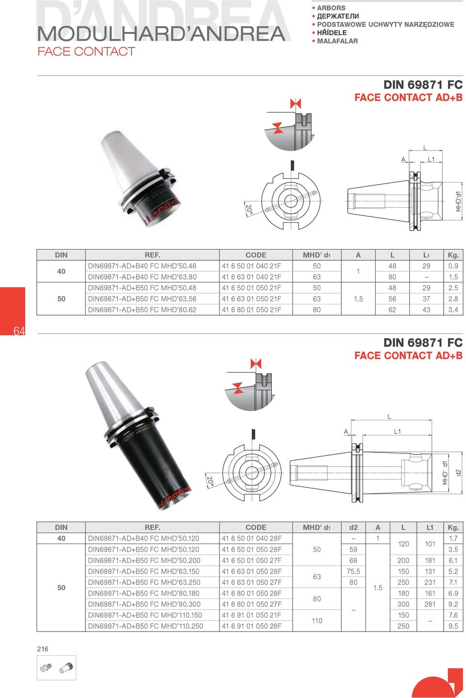 8 DIN69871-ADB50 FC MHD 80.62 41 6 80 01 050 21F 80 62 43 3.4 64 DIN 6981 FC FACE CONTACT AD+B DIN MHD d A DIN69871-ADB40 FC MHD 50.120 41 6 50 01 040 28F 1 1.7 120 101 DIN69871-ADB50 FC MHD 50.