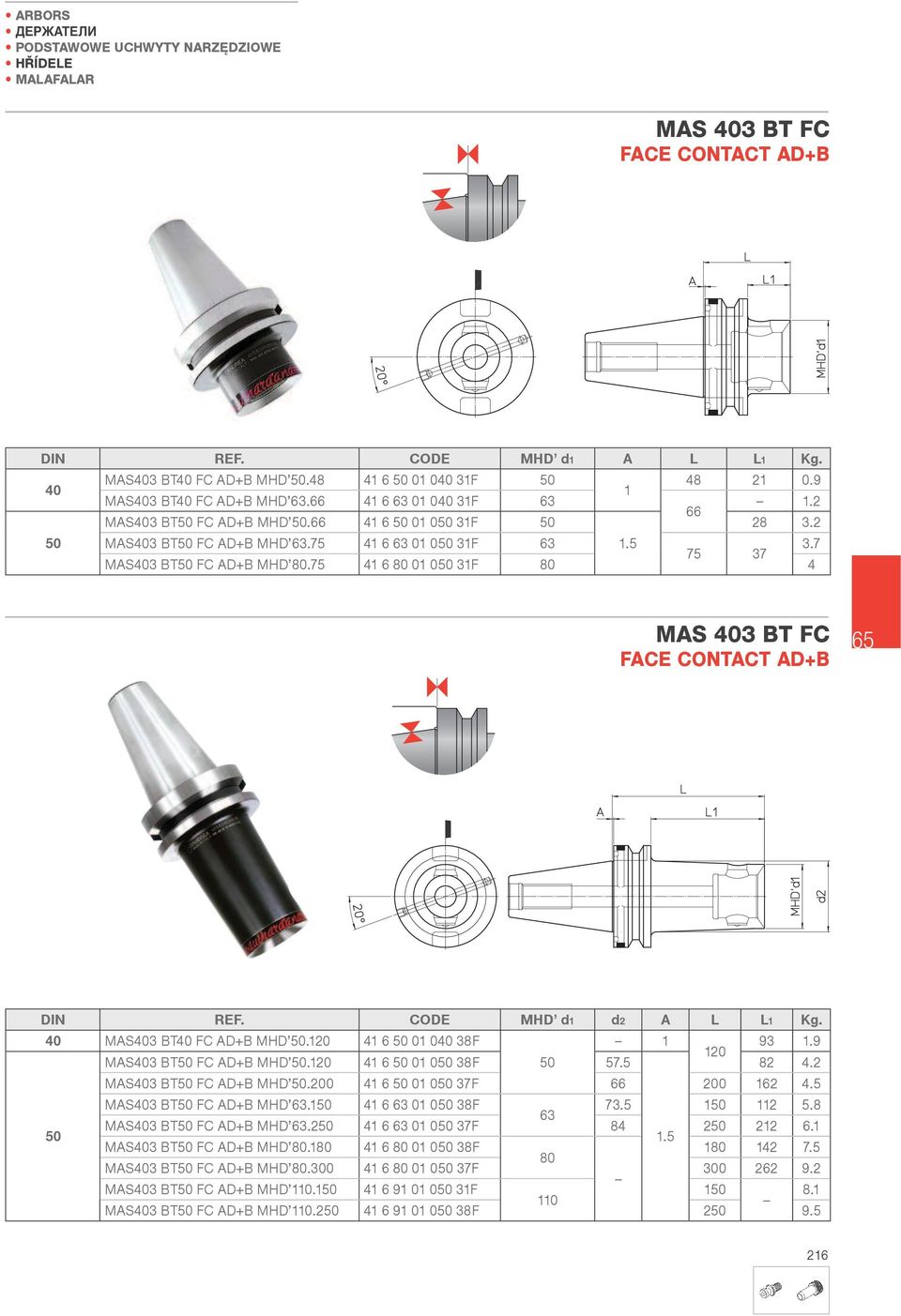 75 41 6 80 01 050 31F 80 4 MAS 403 BT FC FACE CONTACT AD+B 65 DIN MHD d d A MAS403 BT40 FC ADB MHD 50.120 41 6 50 01 040 38F 1 93 1.9 120 MAS403 BT50 FC ADB MHD 50.120 41 6 50 01 050 38F 50 57.5 82 4.