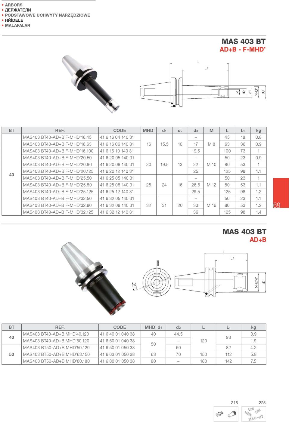 80 41 6 20 08 140 31 20 19.5 13 22 M 10 80 53 1 MAS403 BT40-ADB F-MHD 20.125 41 6 20 12 140 31 25 125 98 1.1 MAS403 BT40-ADB F-MHD 25.50 41 6 25 05 140 31 50 23 1 MAS403 BT40-ADB F-MHD 25.