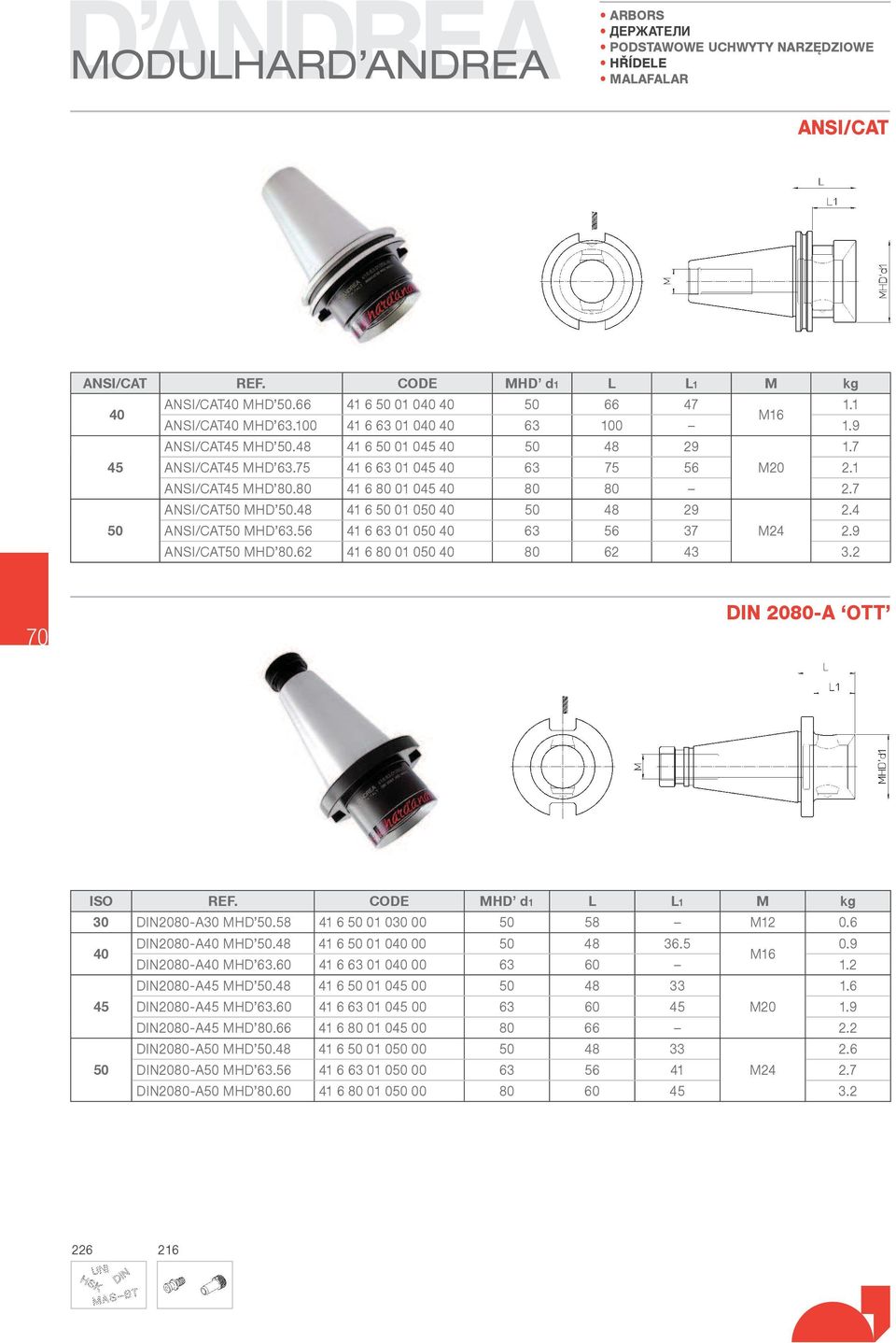 7 ANSI/CAT50 MHD 50.48 41 6 50 01 050 40 50 48 29 2.4 ANSI/CAT50 MHD 63.56 41 6 63 01 050 40 63 56 37 M24 2.9 ANSI/CAT50 MHD 80.62 41 6 80 01 050 40 80 62 43 3.