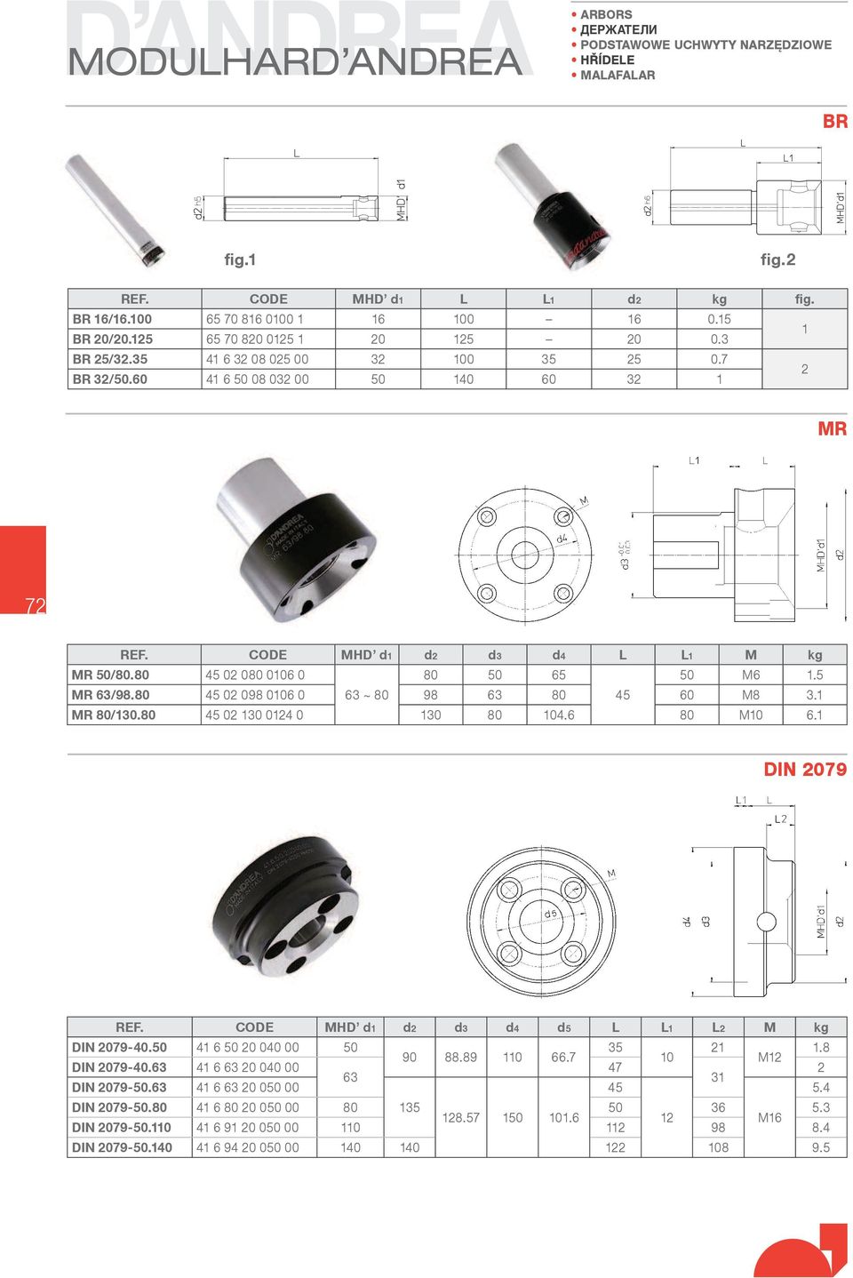 5 45 02 098 0106 0 63 ~ 80 98 63 80 45 60 M8 3.1 45 02 130 0124 0 130 80 104.6 80 M10 6.1 DIN 2079 MHD d d d d4 d M kg 41 6 50 20 040 00 50 35 21 1.8 90 88.