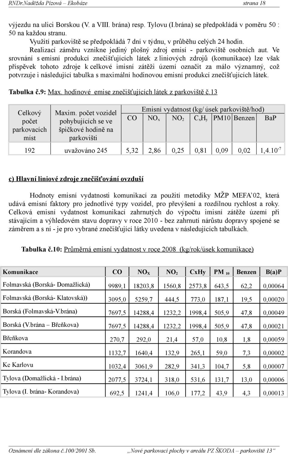 Ve srovnání s emisní produkcí znečišťujících látek z liniových zdrojů (komunikace) lze však příspěvek tohoto zdroje k celkové imisní zátěži území označit za málo významný, což potvrzuje i následující