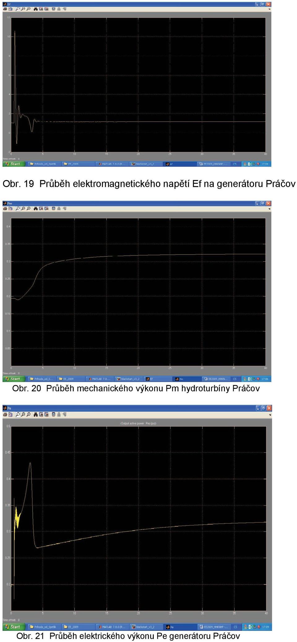 20 Průběh mechanického výkonu Pm