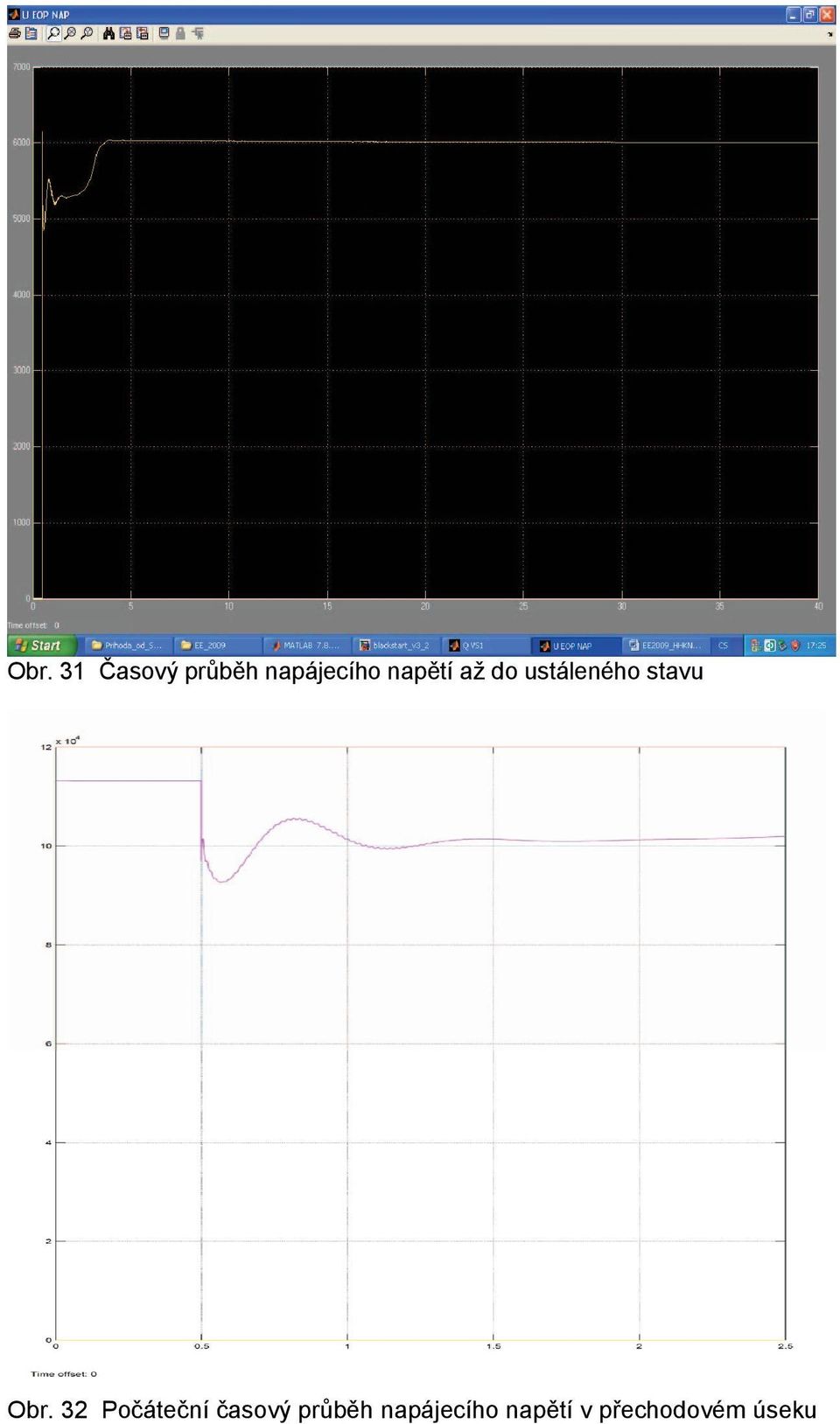 Obr. 32 Počáteční časový průběh