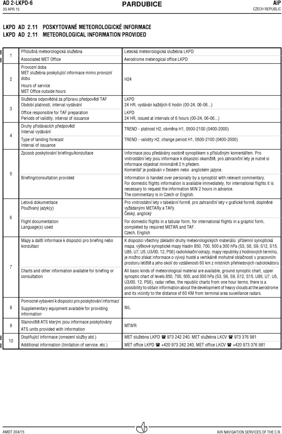 POSKYTOVANÉ METEOROLOGICKÉ INFORMACE METEOROLOGICAL INFORMATION PROVIDED 7 8 9 0 Příslušná meteorologická služebna Associated MET Office Provozní doba MET služebna poskytující informace mimo provozní