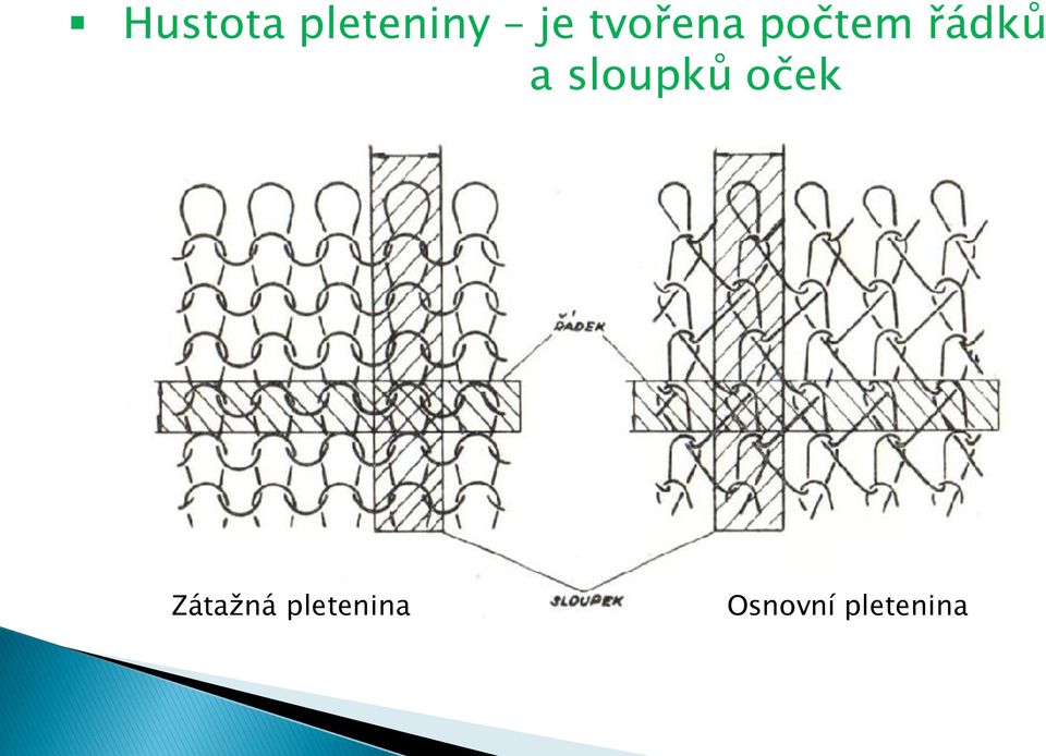 sloupků oček zátaţná