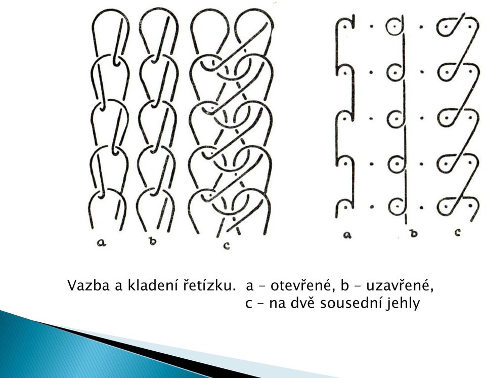 a otevřené, b