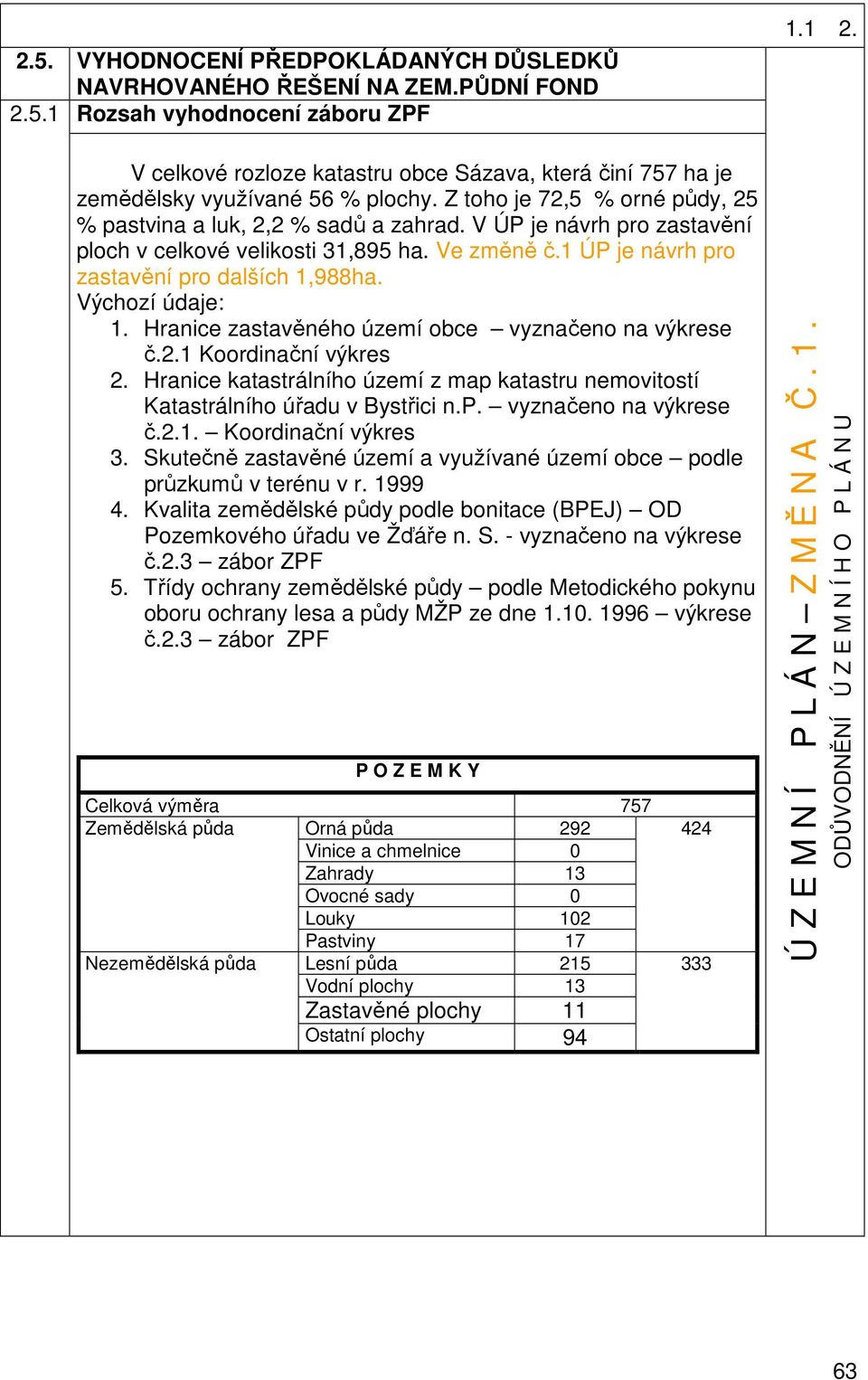 V ÚP je návrh pro zastavění ploch v celkové velikosti 31,895 ha. Ve změně č.1 ÚP je návrh pro zastavění pro dalších 1,988ha. Výchozí údaje: 1. Hranice zastavěného území obce vyznačeno na výkrese č.